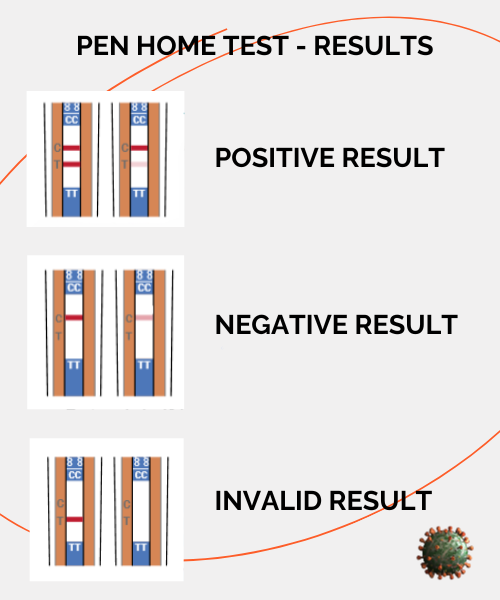 Covid Antigen Pen test results